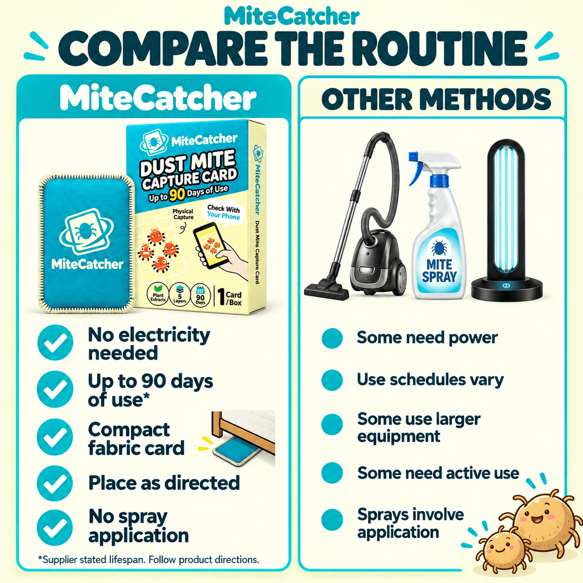 MiteCatcher™