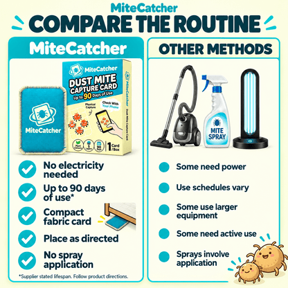 MiteCatcher™